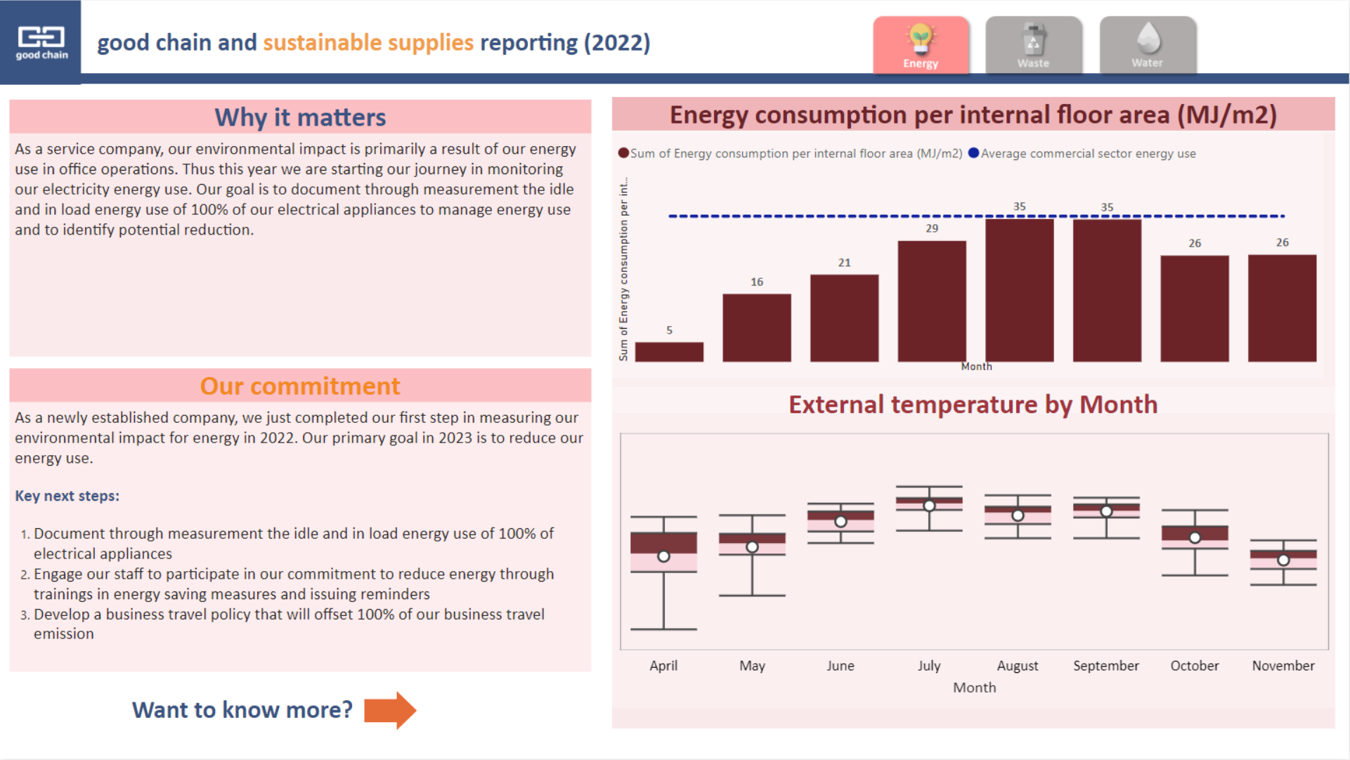GCSS_20230215 Sustainability Reporting Power BI - Energy
