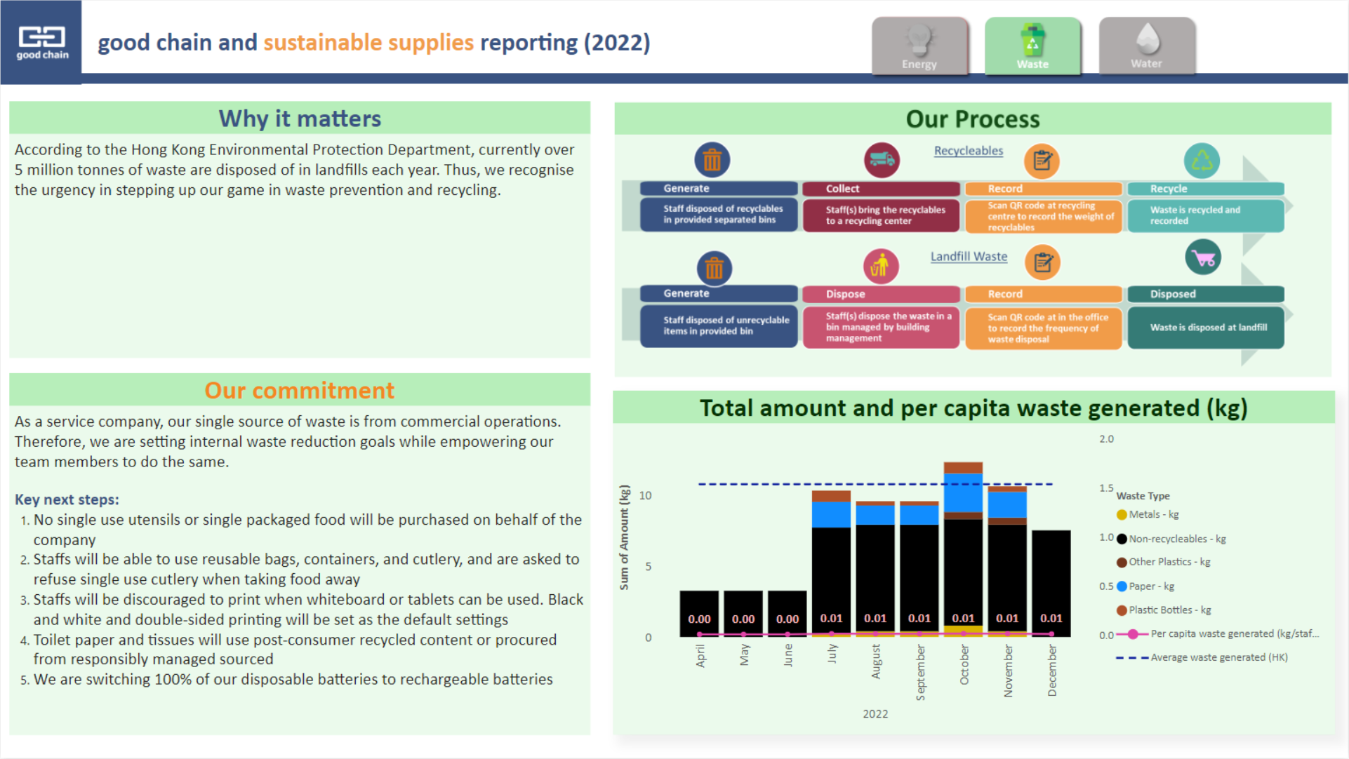 https://www.good-chain.com/wp-content/uploads/2023/02/20230215-Sustainability-Reporting-Power-BI-Waste.png