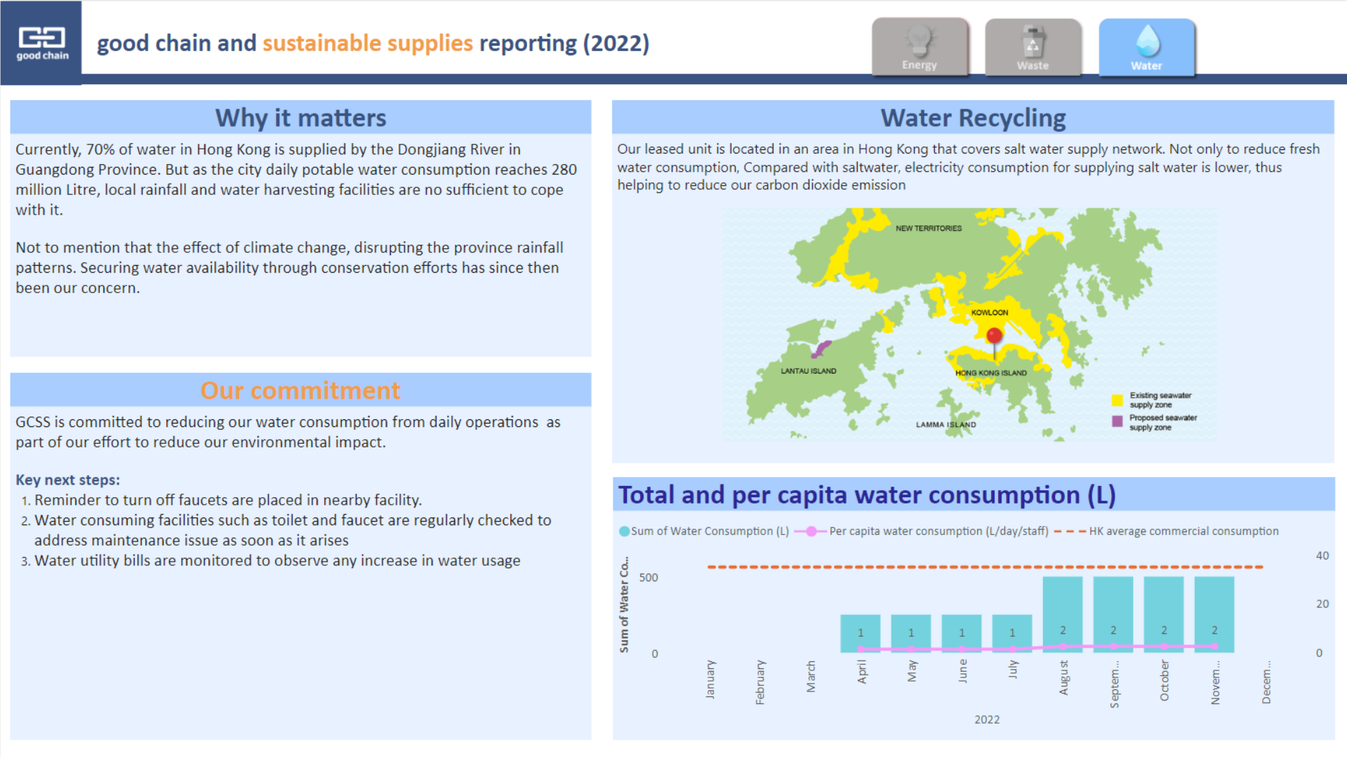 GCSS_20230215 Sustainability Reporting Power BI - Water