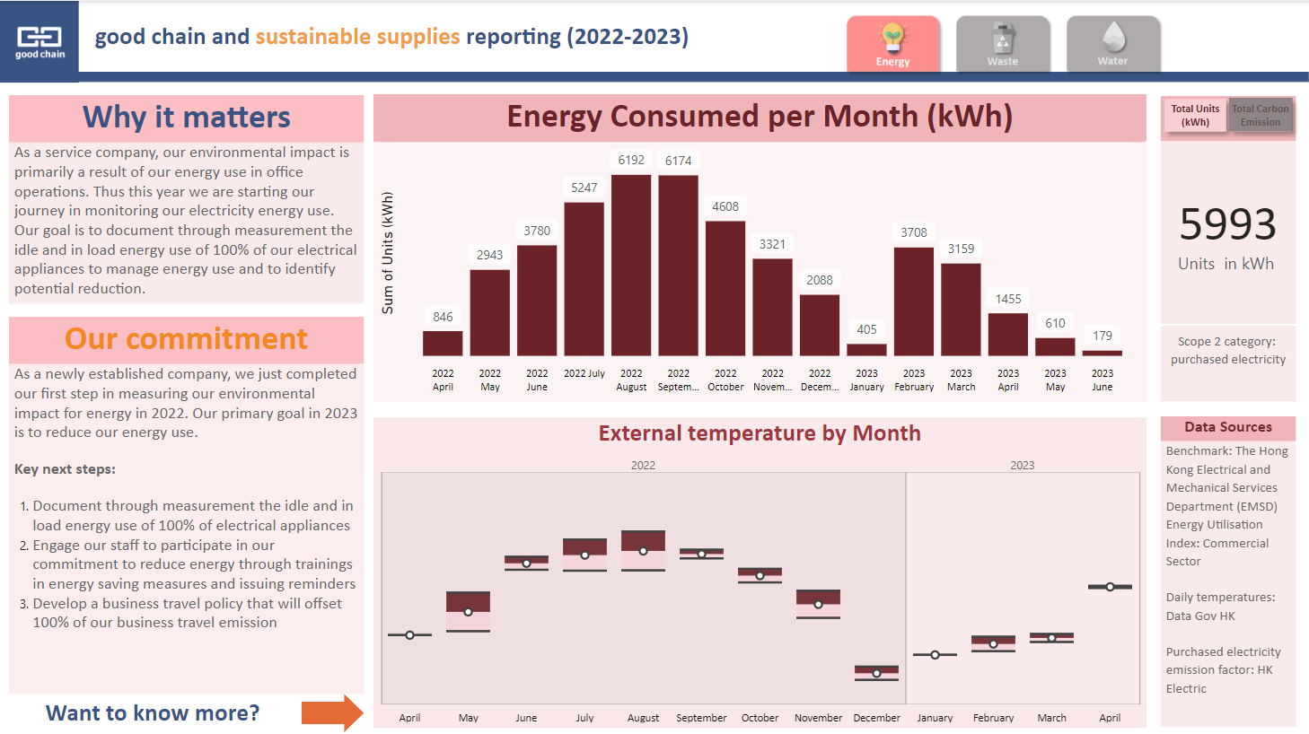 20230626 Sustainability Reporting Power BI - Energy_Bookmark 1