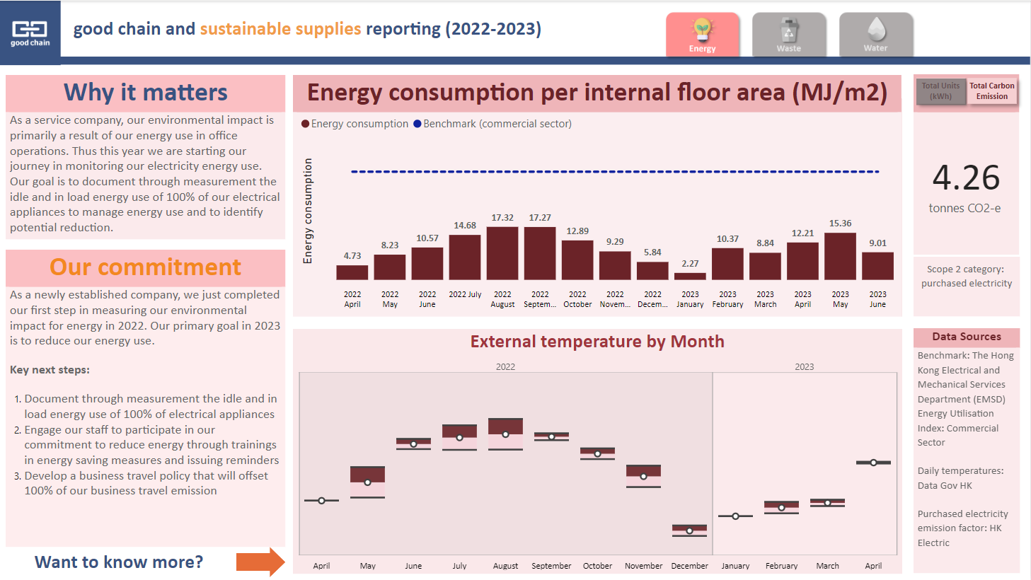 20230626 Sustainability Reporting Power BI - Energy_Bookmark 2
