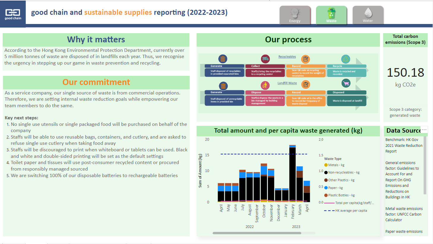 20230626 Sustainability Reporting Power BI - Waste